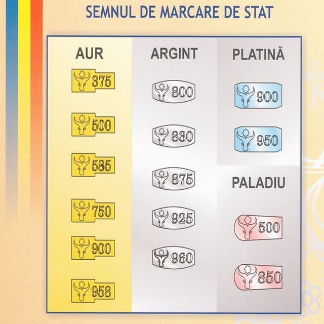 Costul serviciilor de marcare a metalelor prețioase se va majora