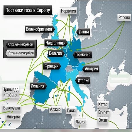 Сценарий для Молдовы на случай кризиса на газовом рынке