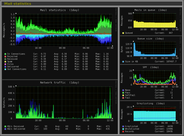В Молдове запущена электронная торговая площадка для сельхозпроизводителей