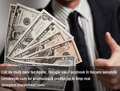 Giganţii secolului XXI produc într-o secundă mai mulţi bani decât ar putea cineva să consume într-o lună, indiferent unde s-ar afla în lume, scrie Daily Mail