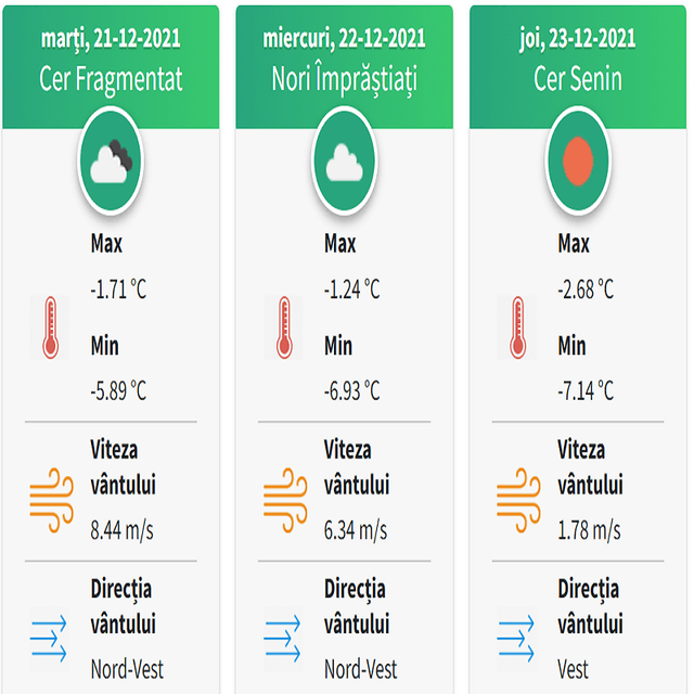 Agrobiznes meteo: 24/24