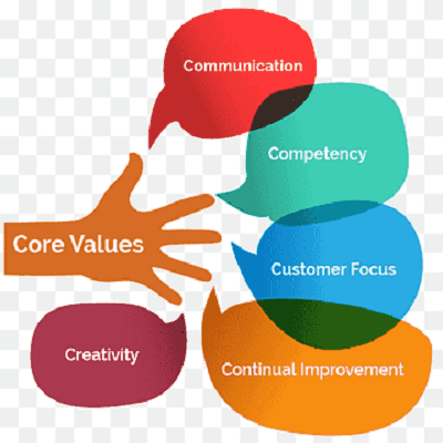 Metodologia de elaborare a standardelor ocupaţionale va fi actualizată