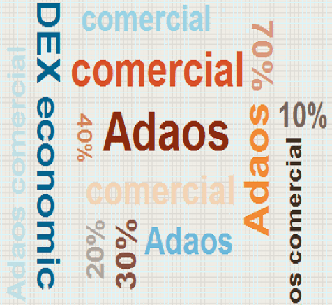 Prețul la produsele social importante. Controlul de stat