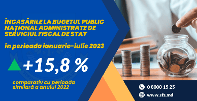 Încasările la BPN administrate de SFS, în creștere cu 15,8%