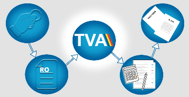 Anularea statutului de subiect al impunerii cu TVA