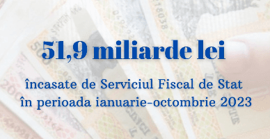 Încasările la Bugetul public național administrate de SFS, în creștere cu 16,6%   
