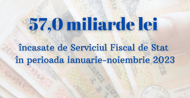 Încasările la BPN administrate de SFS, în creștere cu 16,7%