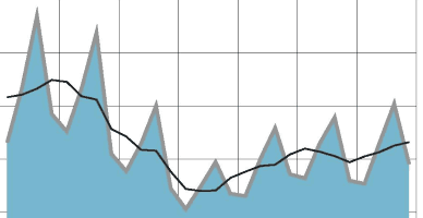 Размер официальных резервных активов в январе текущего года сократился