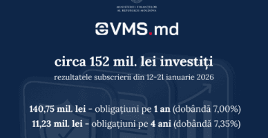Circa 152 mil. lei investiți prin eVMS.md în prima subscriere din 2026