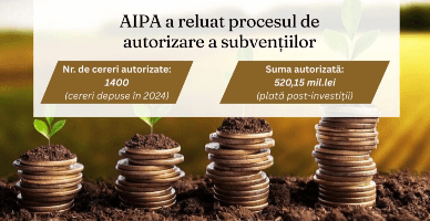 AIPA a reluat procesul de autorizare a subvențiilor